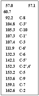 ı: 57.0 57.1 60.7 
92.2 C-8
104.8 C-3
105.3 C-10
107.3 C-1
107.4 C-3
111.9 C-6
132.3 C-6
142.1 C-5
152.3 C-2,4
153.2 C-5
153.6 C-9
159.1 C-7
162.6 C-2
182.8 C-4

