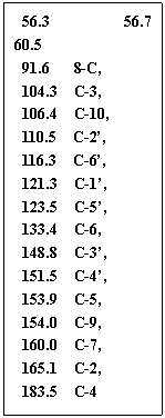 ı: 56.3 56.7 60.5 
91.6 8-C, 
104.3 C-3, 
106.4 C-10, 
110.5 C-2, 
116.3 C-6,
121.3 C-1, 
123.5 C-5, 
133.4 C-6, 
148.8 C-3,
151.5 C-4, 
153.9 C-5, 
154.0 C-9, 
160.0 C-7, 
165.1 C-2, 
183.5 C-4
