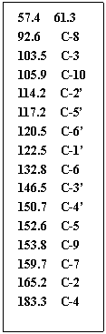 ı: 57.4 61.3 
92.6 C-8
103.5 C-3 
105.9 C-10
114.2 C-2
117.2 C-5
120.5 C-6
122.5 C-1
132.8 C-6
146.5 C-3
150.7 C-4
152.6 C-5
153.8 C-9
159.7 C-7
165.2 C-2
183.3 C-4
